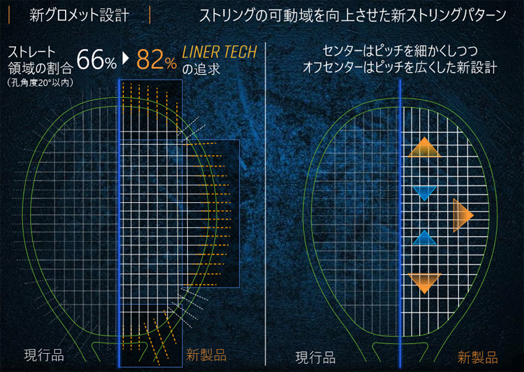 テニスラケット ヨネックス Yonex テニスラケット イーゾーン98 Ezone 98 06ez98 会員価格 国内正規品 サービスガット付 工賃 送料無料 テニスラケット ヨネックス Ballboy